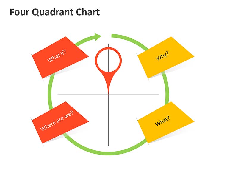 four-quadrant-chart-model- ...