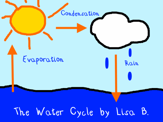 water cycle clip art - photo #14
