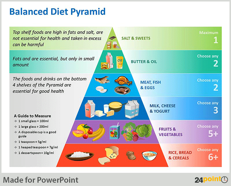 Balanced Diet Chart Cliparts co