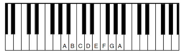 The Musical Alphabet & Ukulele String Names | guitar-learning.com