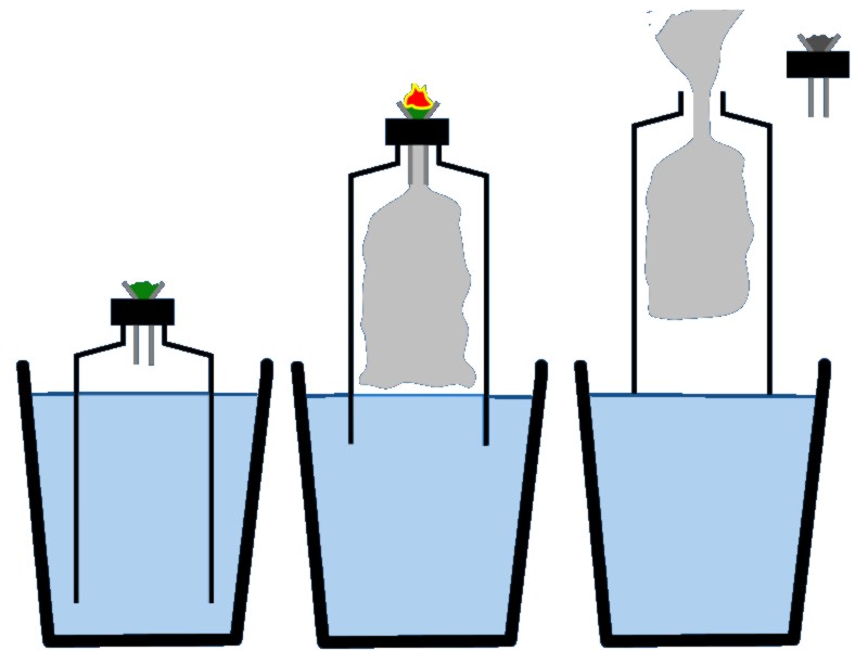 File:Bucket bong diagram.jpg - Wikimedia Commons
