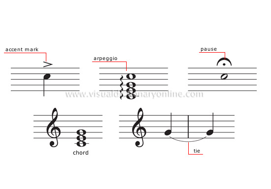 ARTS & ARCHITECTURE :: MUSIC :: MUSICAL NOTATION :: OTHER SIGNS ...