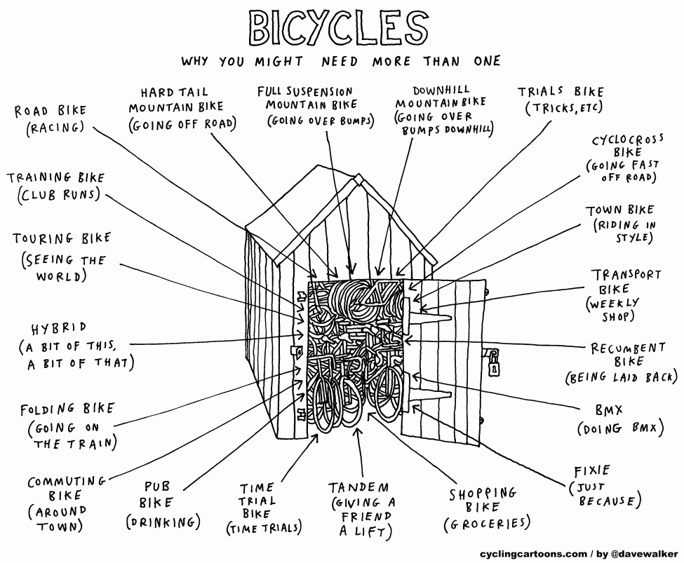 Cycling Cartoons by Dave Walker