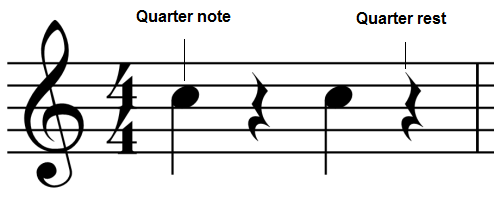 The quarter note (