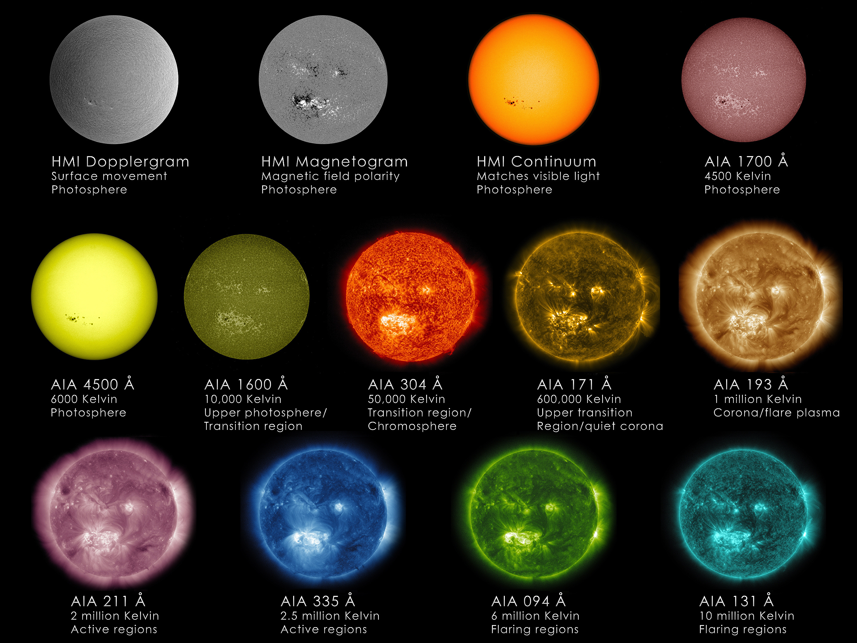 Sun Primer: Why NASA Scientists Observe the Sun in Different ...