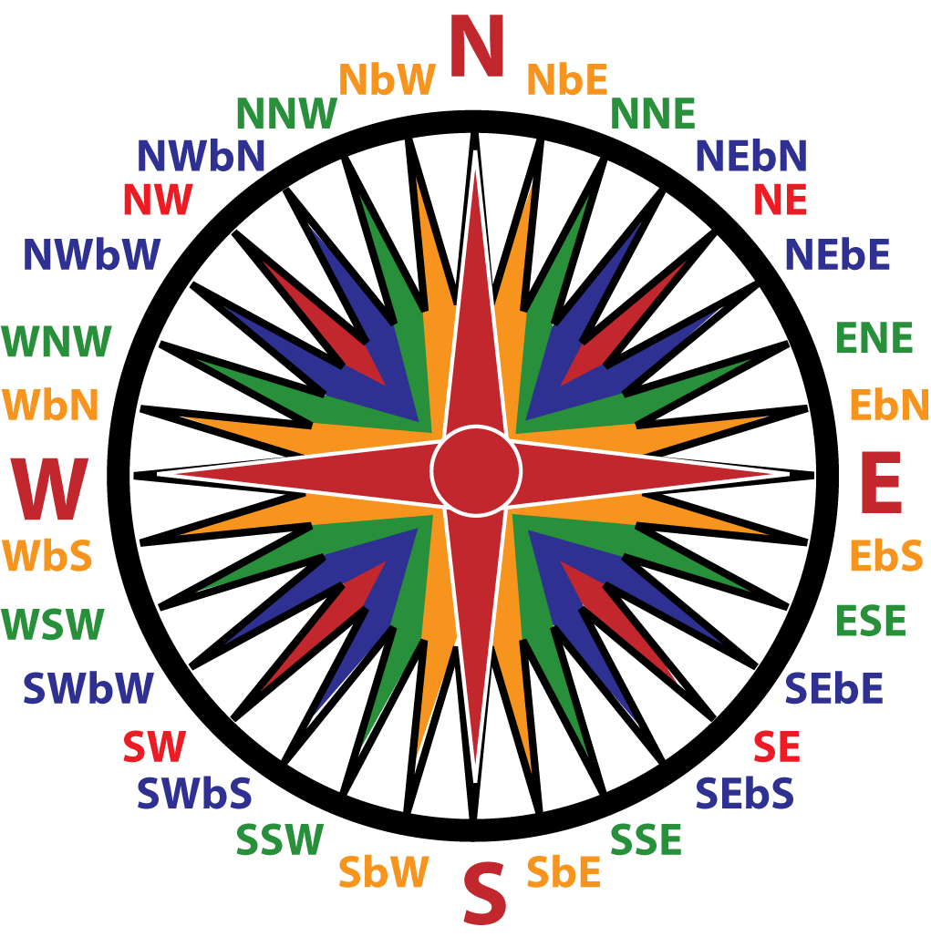 Compass Rose Clipart Cliparts co