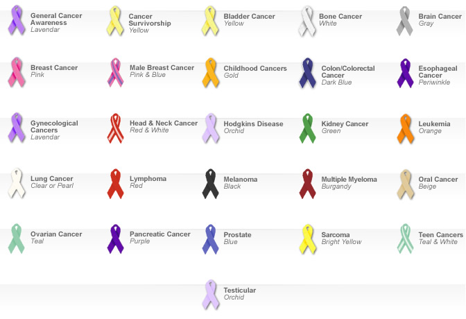 cancer awareness ribbons | cancer pictures collection