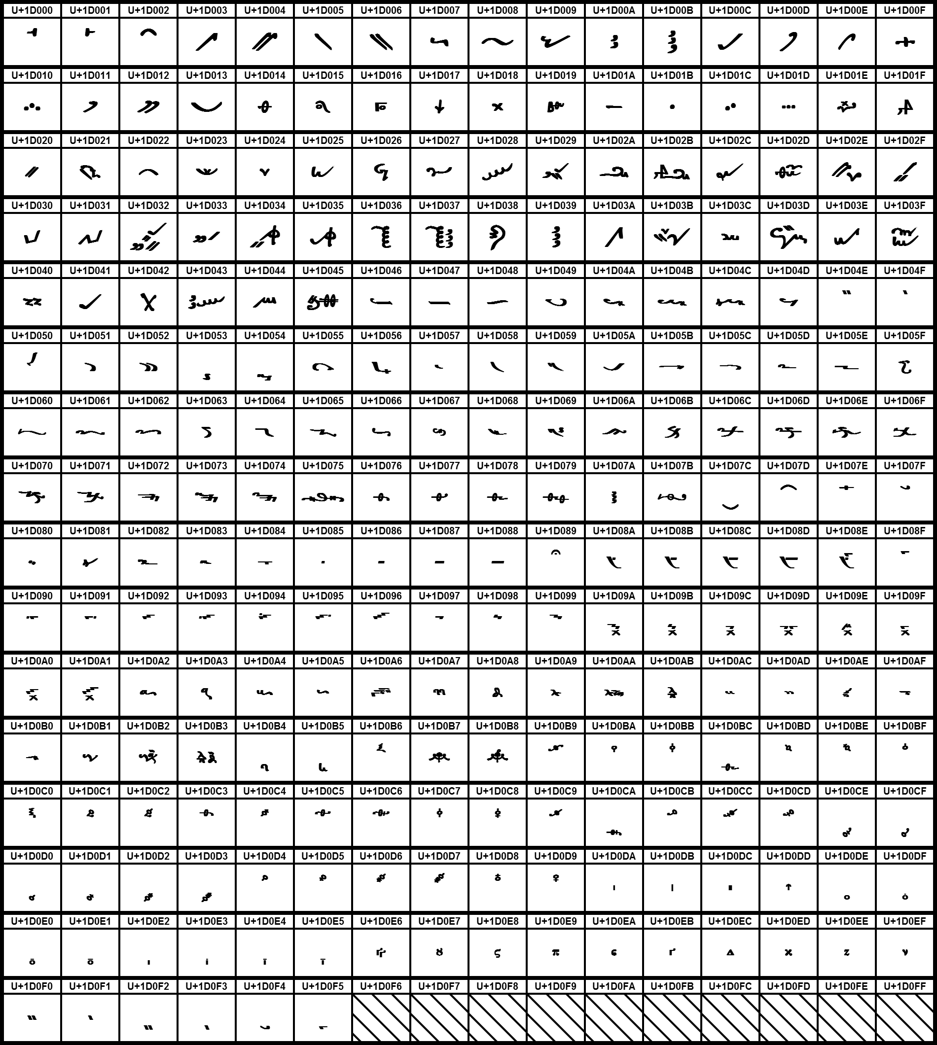 Unicodeblock Byzantinische Notenschriftzeichen – Wikipedia