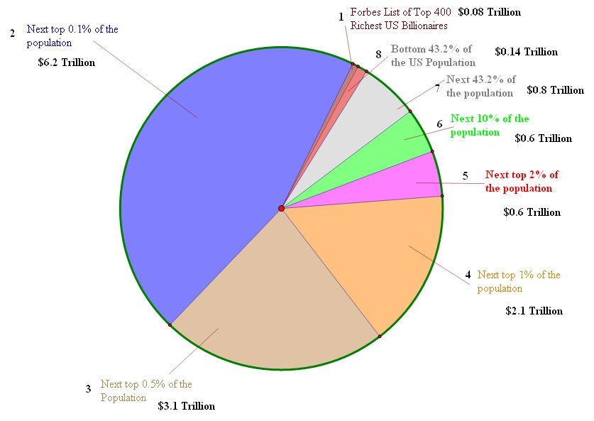 A pie Chart Showing Who Should Pay What | GFBrandenburg's Blog
