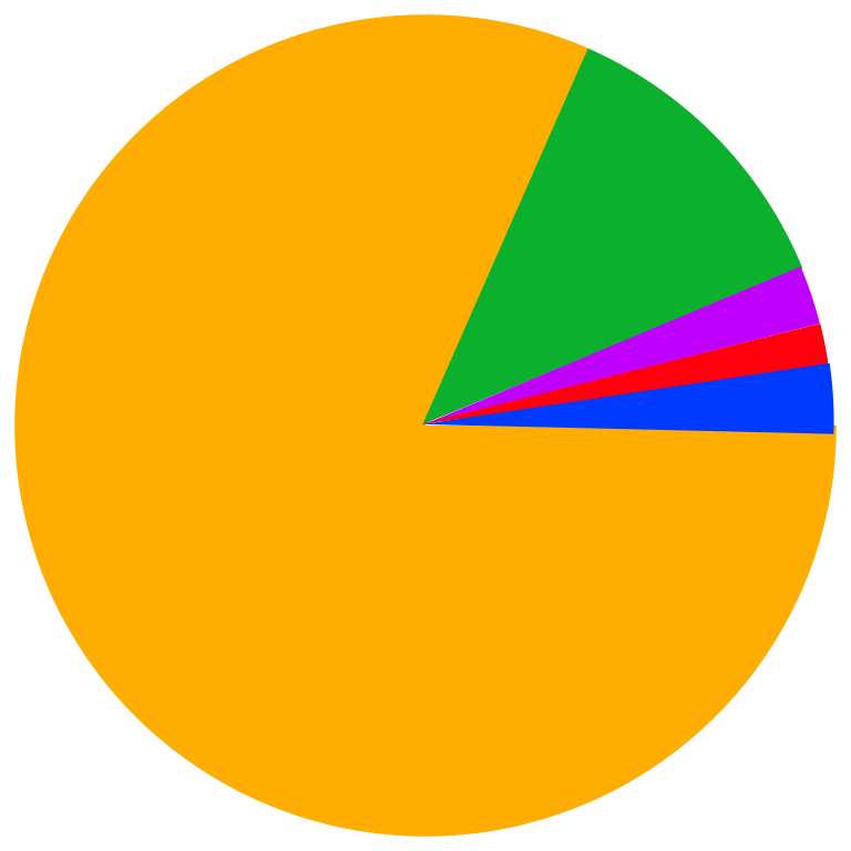 File:India religion pie graph.svg - Wikimedia Commons