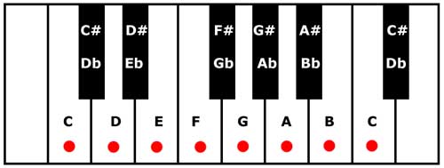 music theory clipart - photo #28