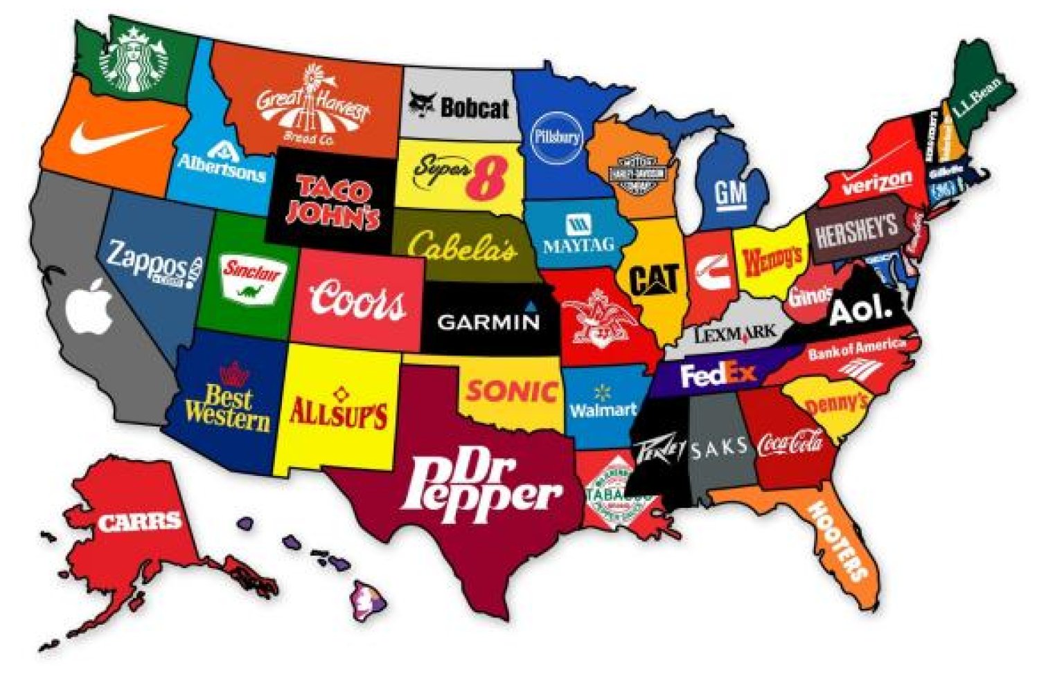 The United States Of Corporate America Illustrated In 1 Chart