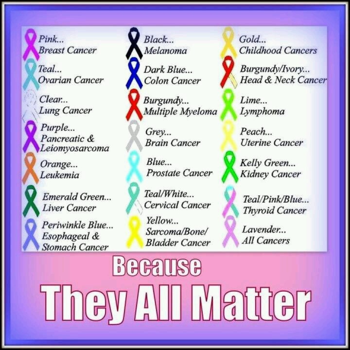 Cancer ribbon colors | Survived APL ! Thank you,Lord. | Pinterest