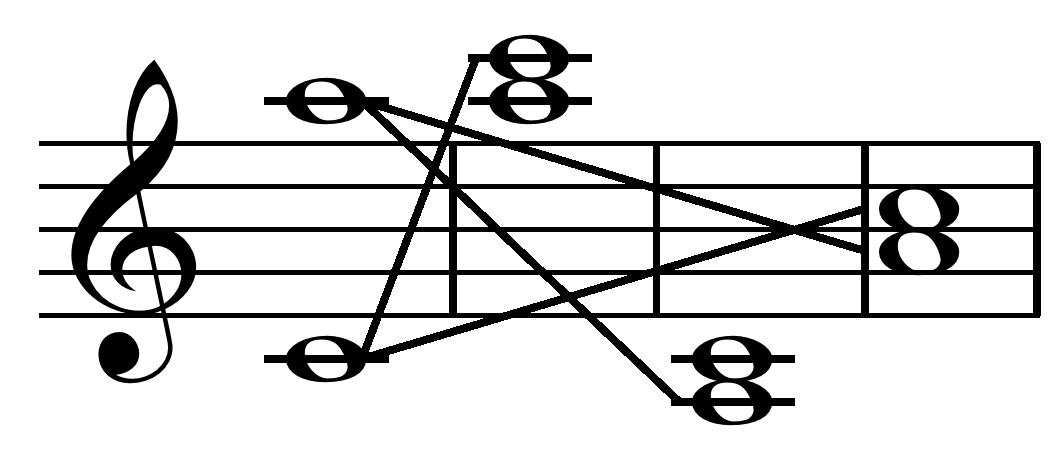 Musical Notes Symbols And Names