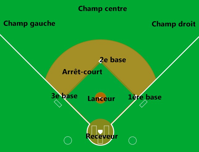 Baseball Infield Positions images