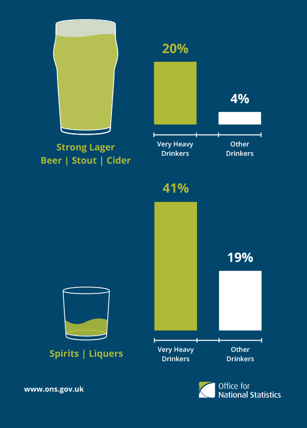 5 interesting facts about alcohol consumption in Great Britain - ONS