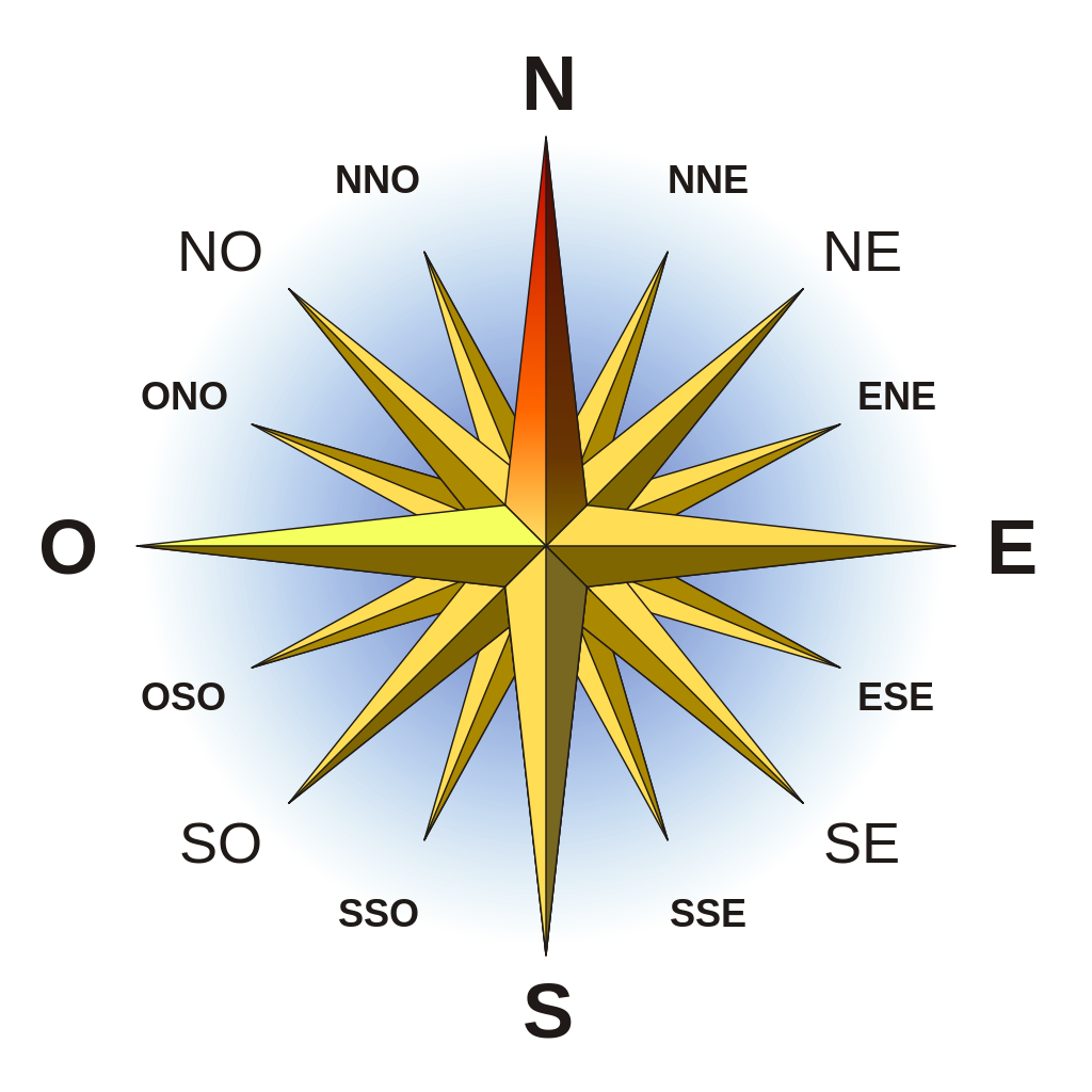 File:Compass Rose French North.svg - Wikimedia Commons
