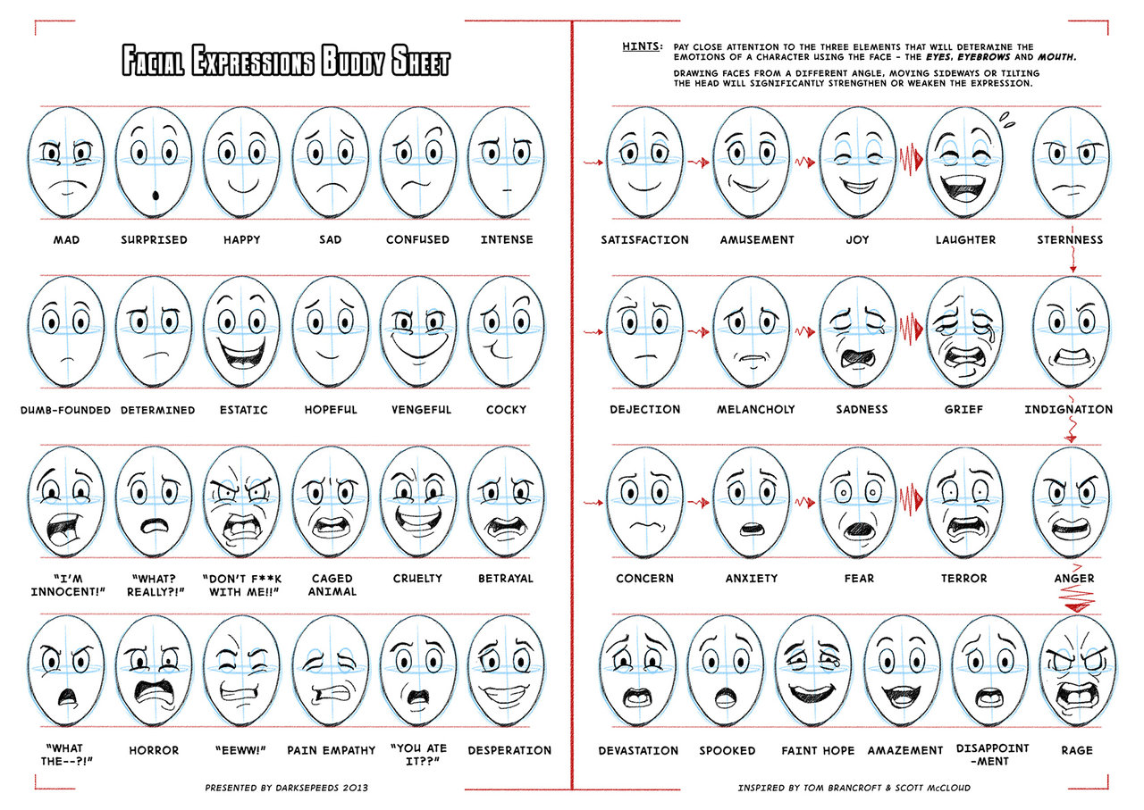 Facial Expressions Buddy Sheet for comics/cartoons by darkspeeds ...