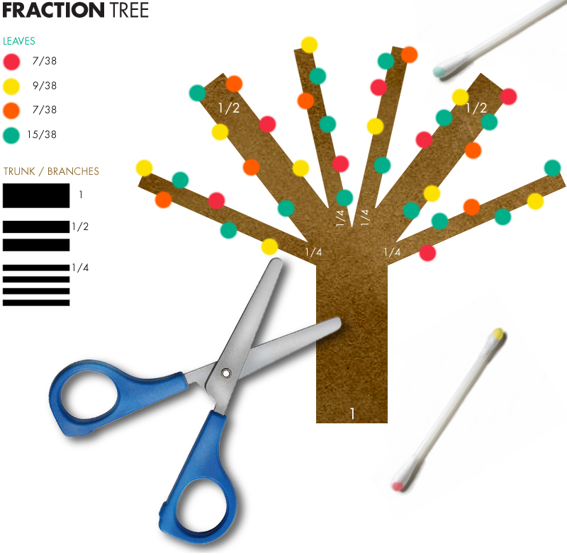 E is for Explore!: Fraction Tree