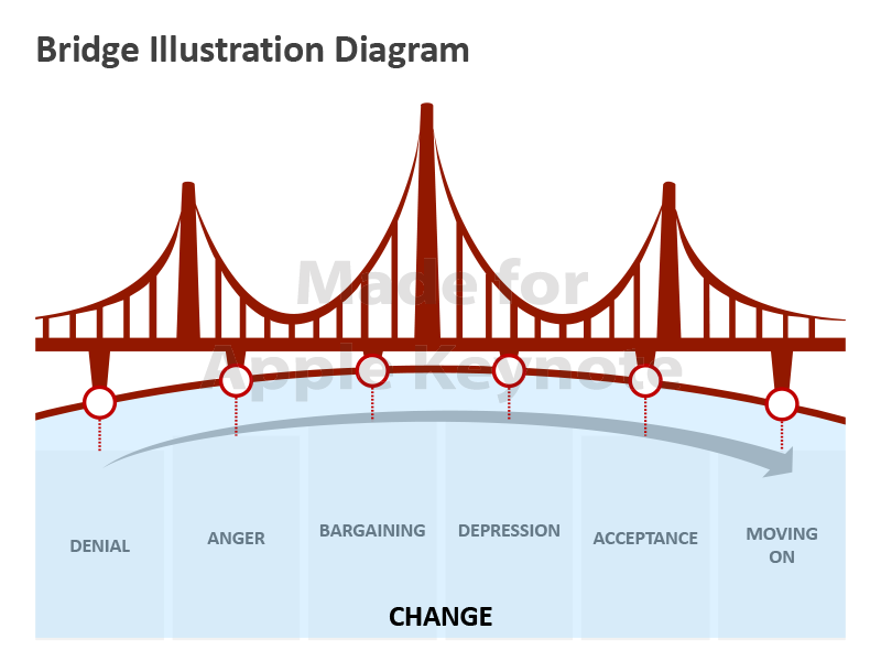 Bridge Illustration Diagram - Apple Keynote Slides