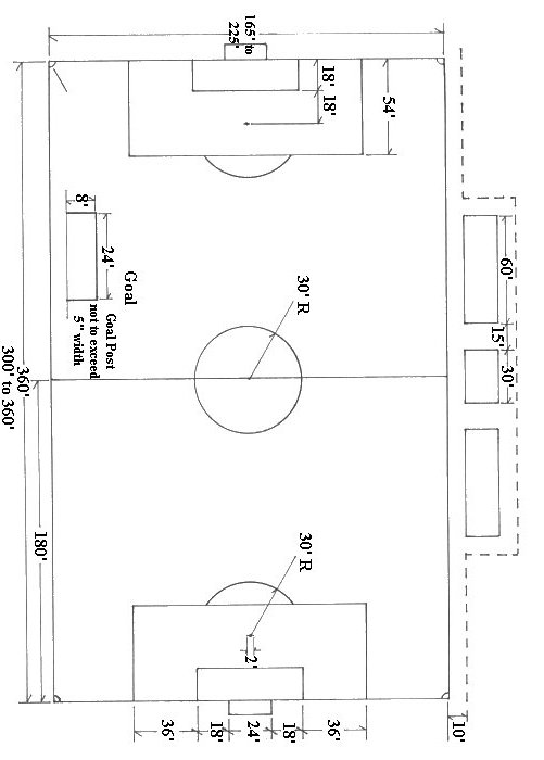 Soccer Field Dimensions and Layout Tool for All Age Groups ...
