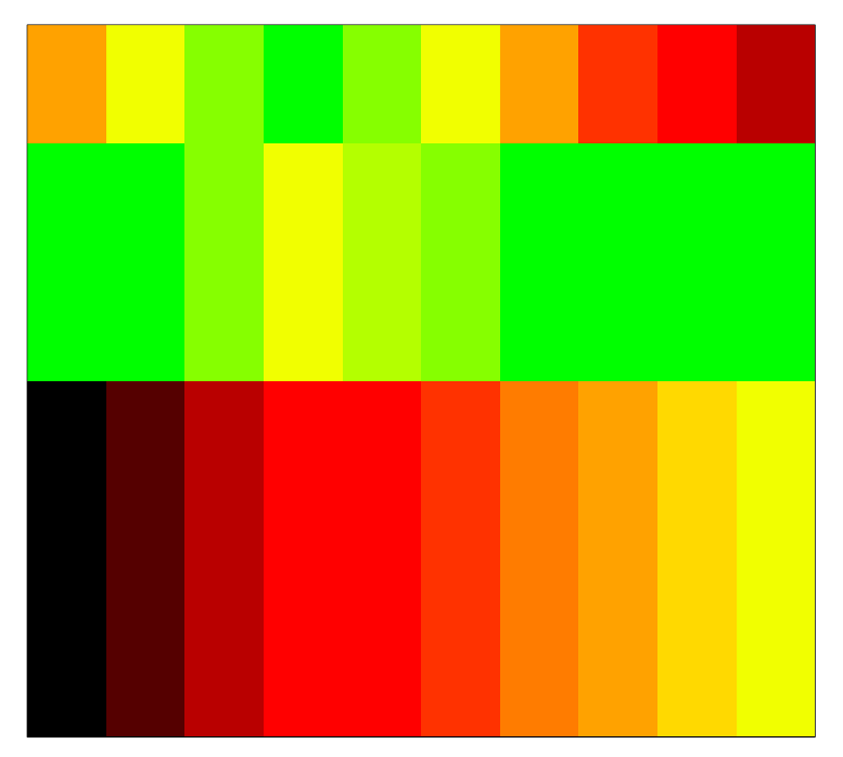 Use different row heights in heatmap in R - Stack Overflow