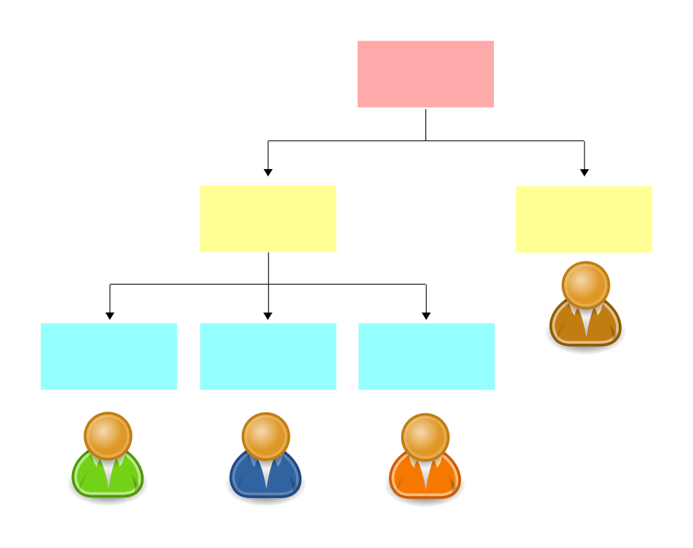 File:Modular approach teamwork.svg - Wikimedia Commons