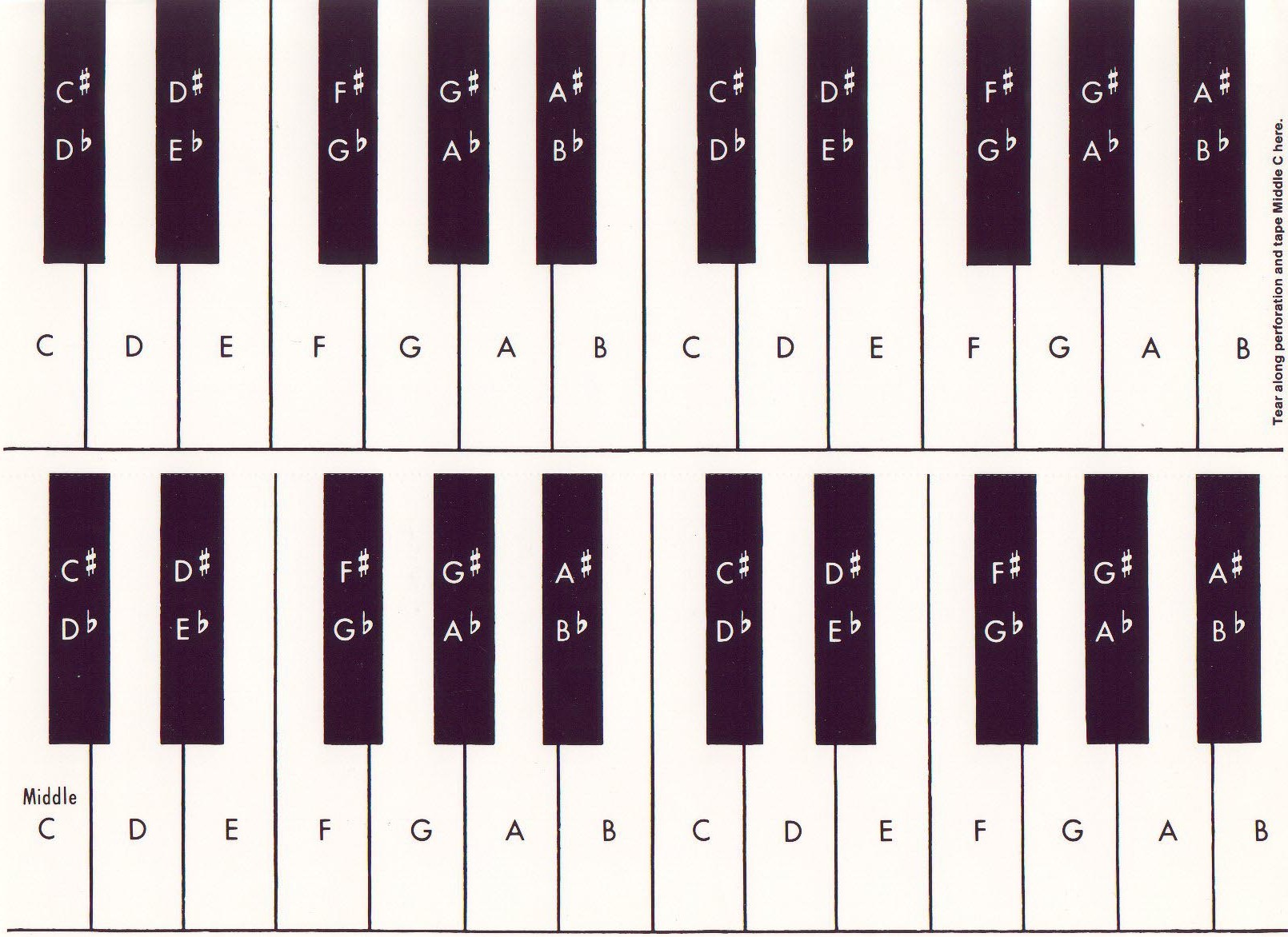 images-gededah Piano Keyboard | images-gededah