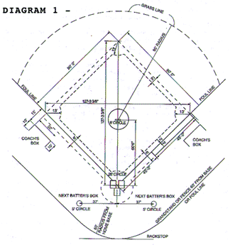T Ball Field Diagram