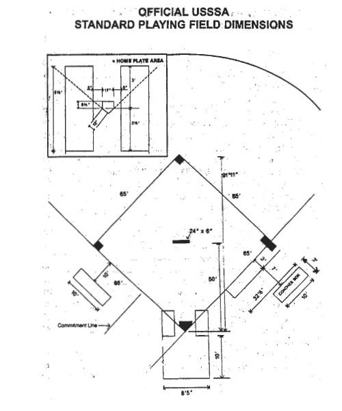 Softball Field Diagram - Cliparts.co