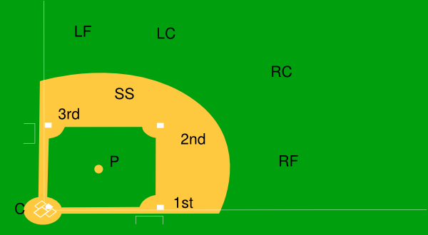 Baseball Field W T Ball Positions Clip Art at Clker.com - vector ...