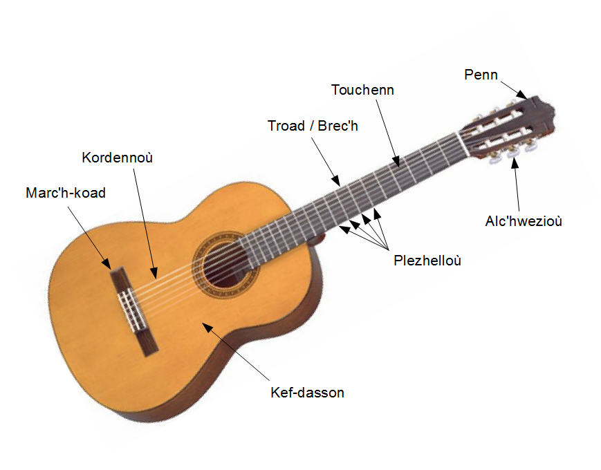 File:Ar gitar.png - Wikimedia Commons