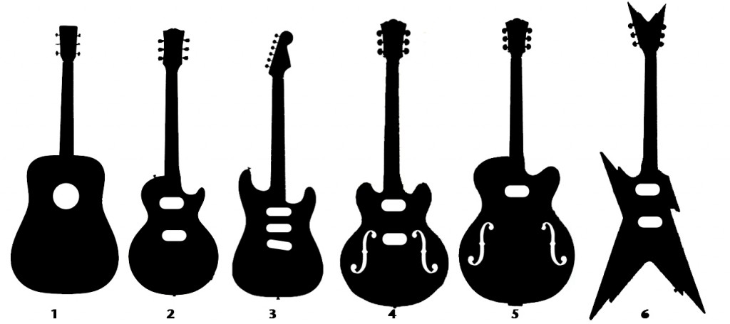 Important Considerations When Buying Your First Guitar | Internet ...
