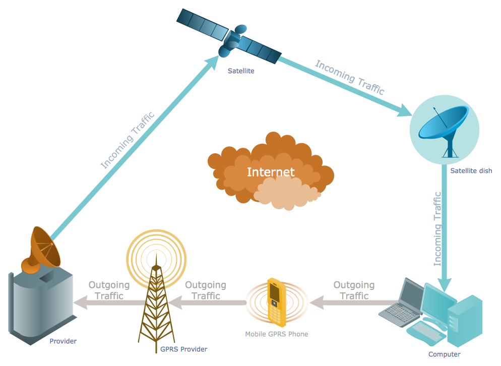 Telecommunication Network Diagrams | Design elements ...