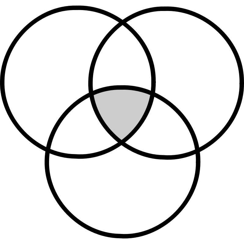 Clipart - diagramme de Venn / Venn diagram