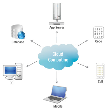 Cloud Network Diagram - ClipArt Best