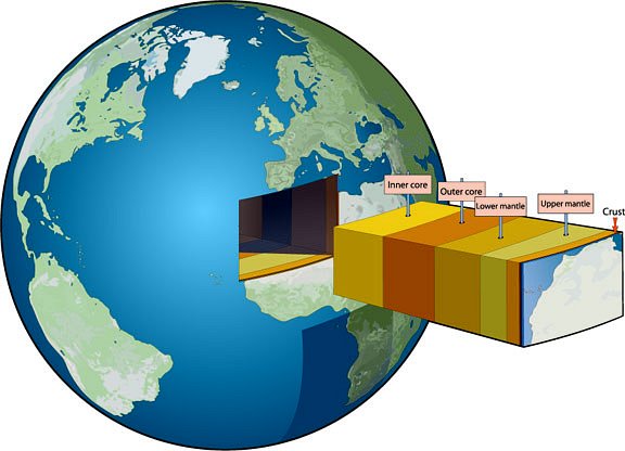 Earth Science : cross-section-Earth : Classroom Clipart