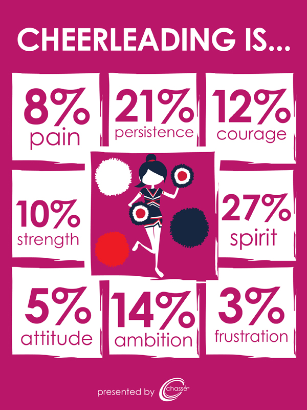 Cheer Definitions: Cheerleading Is... (INFOGRAPH) - Omni Cheer Blog