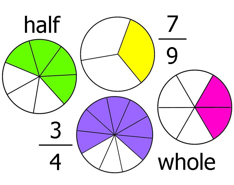 Manic Math Madness: Fantastical Fractions Stage 5