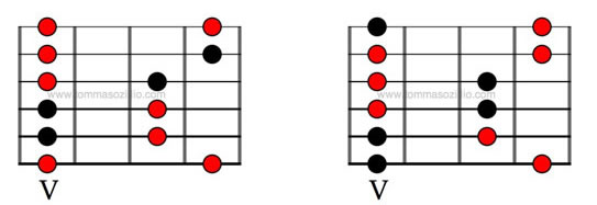 8 Reasons Why Your Guitar Improvisation Does Not Sound Like Music ...