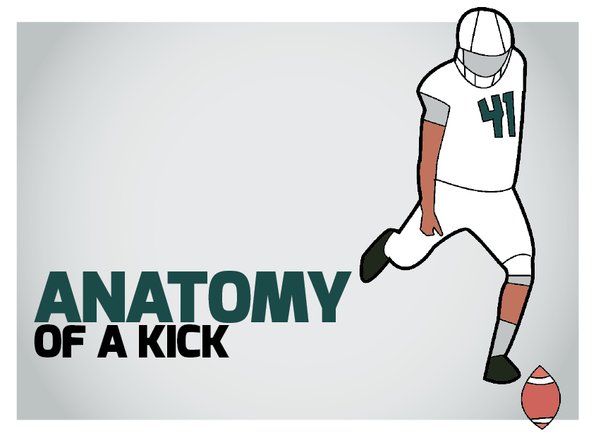 GameDay: The Anatomy of a Kick | Emerald Media