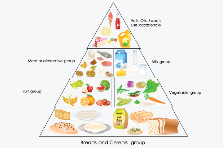 Balanced-Diet-Chart-For- ...