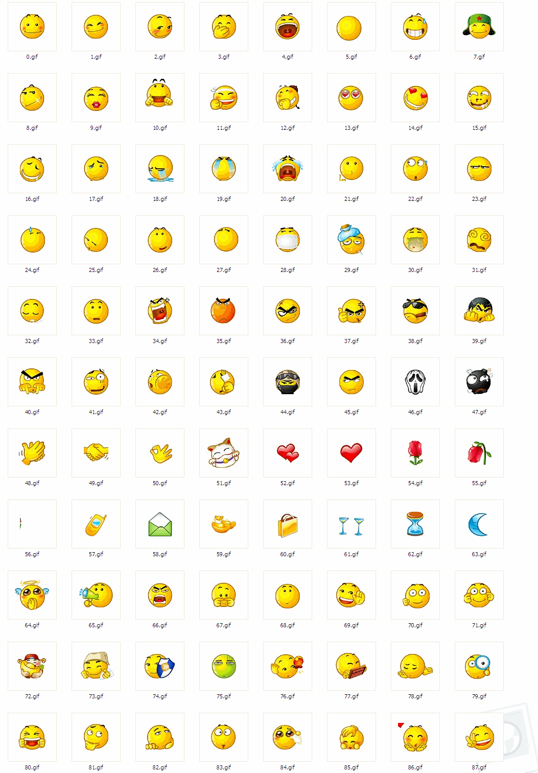 Emoticons Meaning | Viralnova