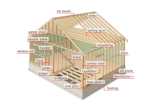 HOUSE :: STRUCTURE OF A HOUSE :: FRAME image - Visual Dictionary ...