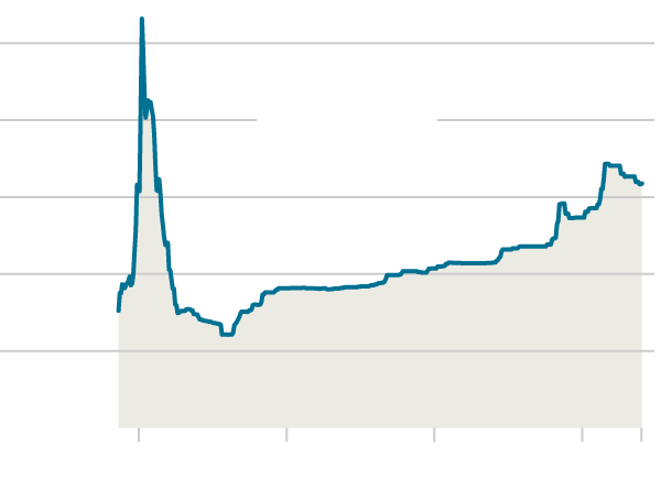 With Engagement Rings, Love Meets Budget - NYTimes.