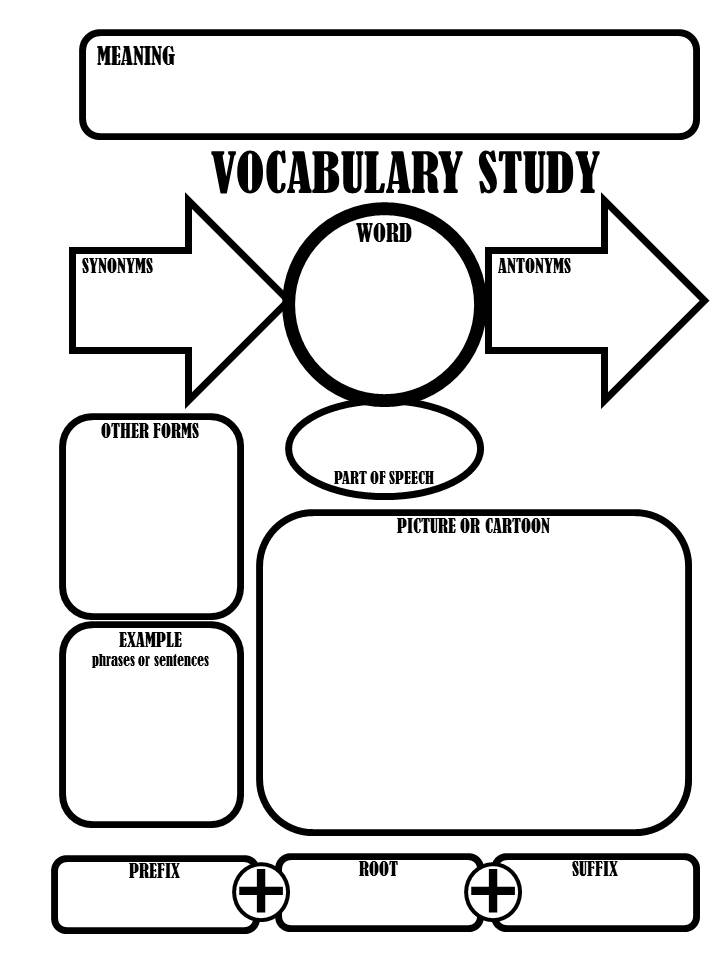 Vocabulary: Assessment - Diverse Learners in Literacy