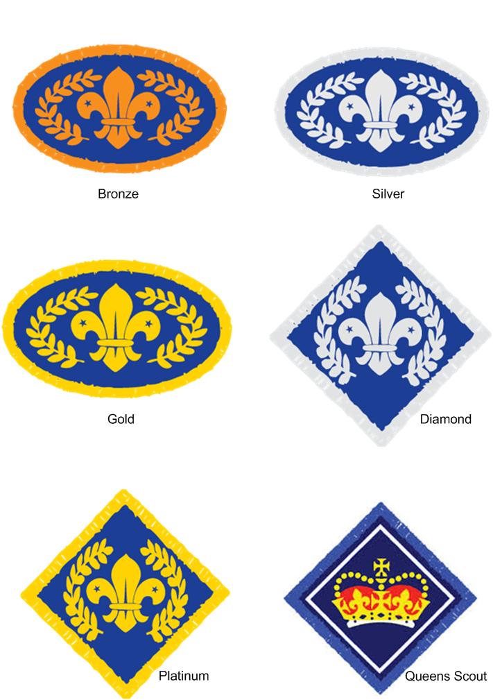 Scout Programme, Badges and Awards | 73rd West Carse