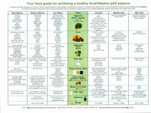 Balanced Diet Chart For Adults | Body Building Advisor