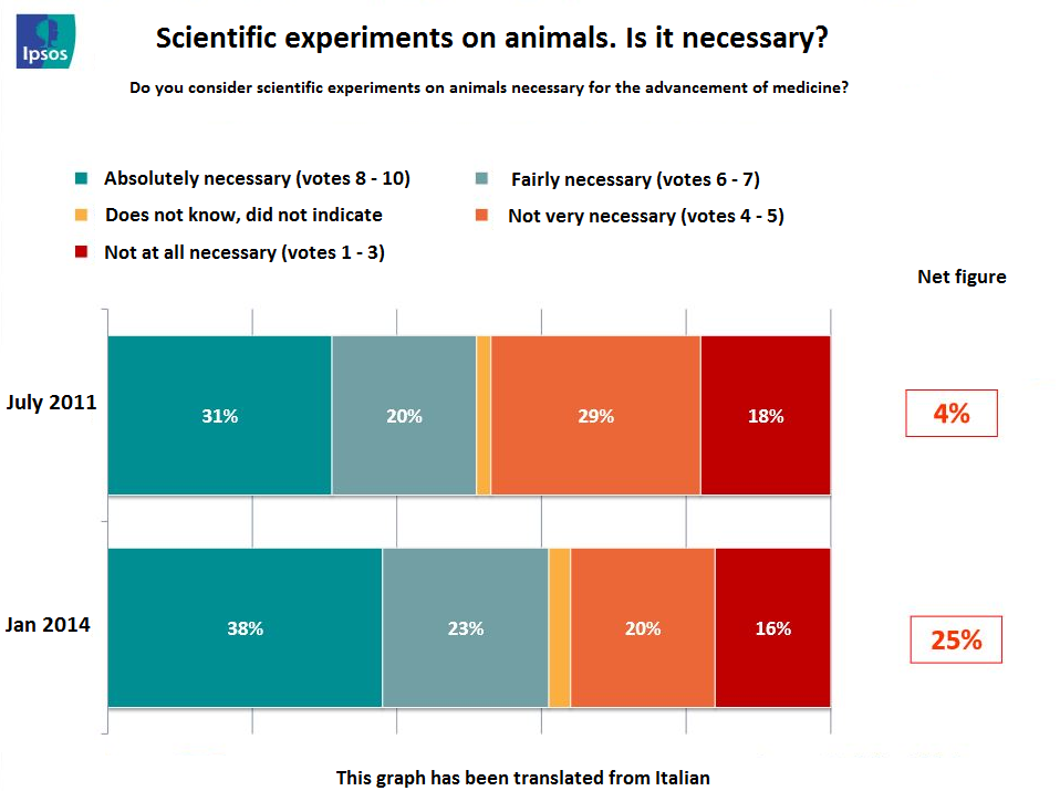 Italian animal research | Speaking of Research