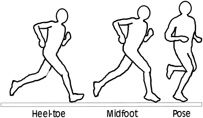 SCIENTIFIC RESEARCH & POSE METHOD Pose Method® of Running has ...